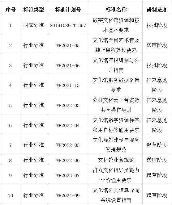 企业文化管理：照亮企业前行之路