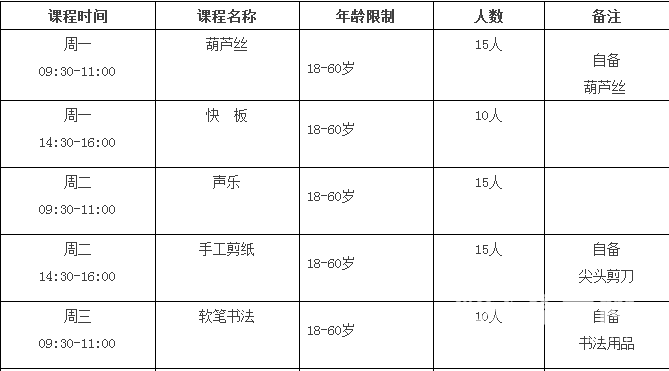 潍坊市文化馆2016年冬季公益培训班开始招生