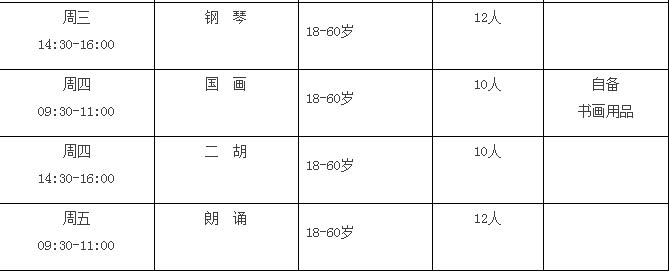 潍坊市文化馆2016年冬季公益培训班开始招生